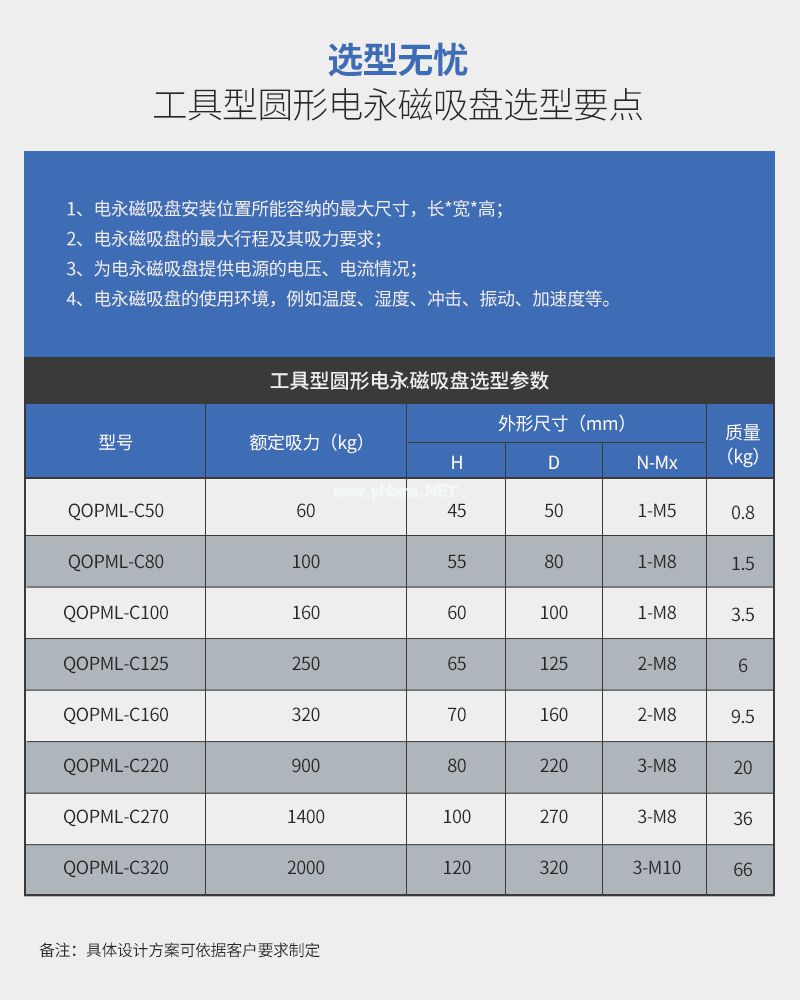 千豪 圓形永磁吸盤，電磁鐵吸盤