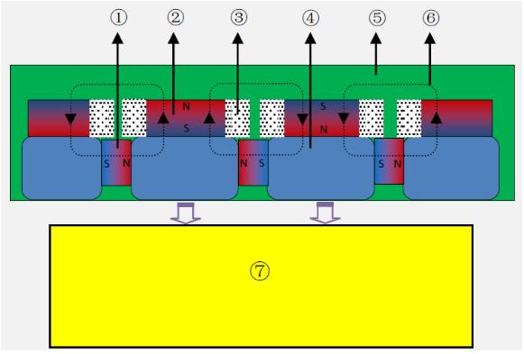 電永磁退磁狀態(tài)
