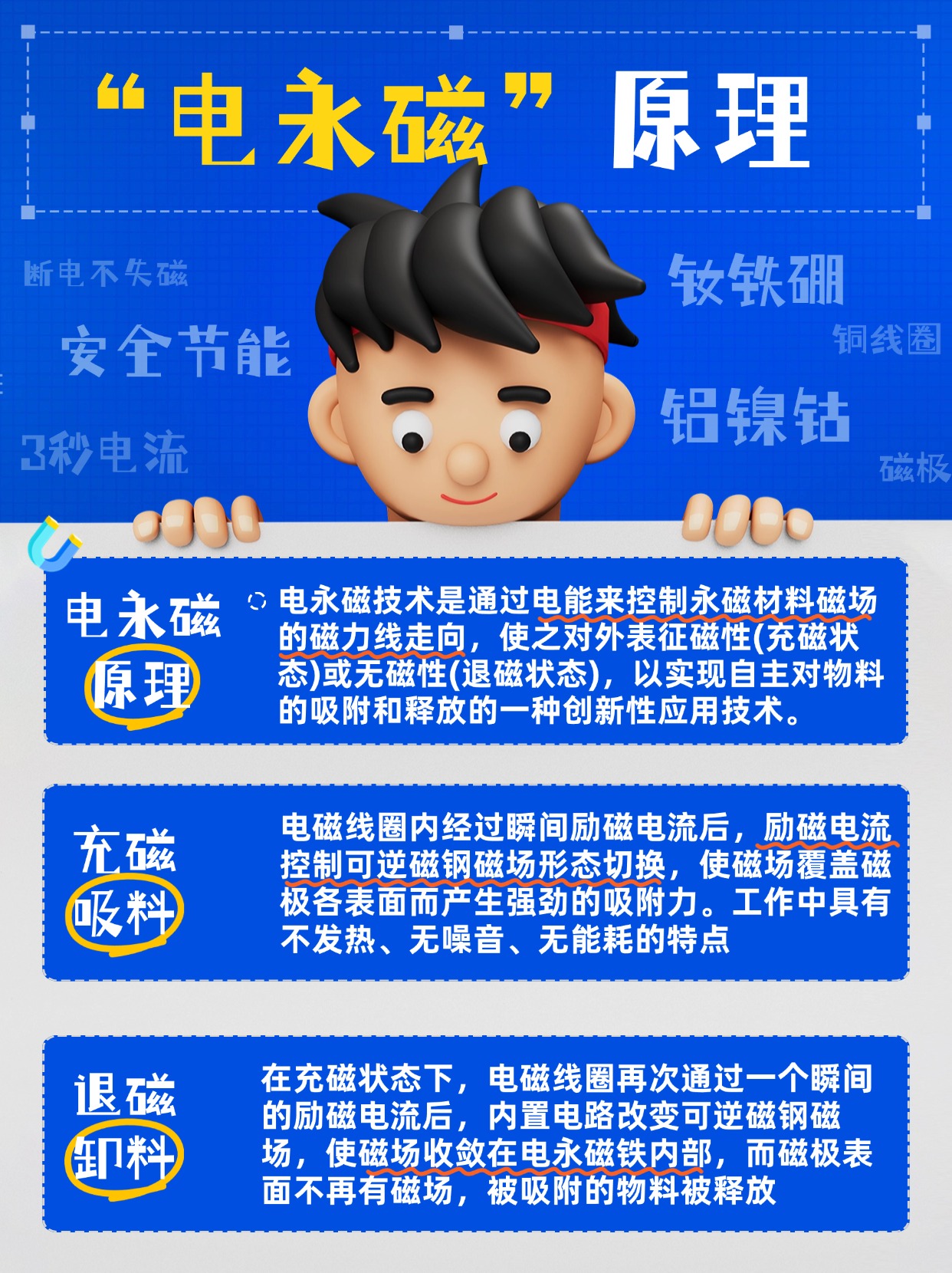 千豪電永磁原理，電永磁工作原理圖